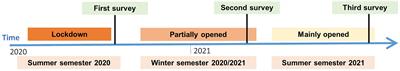 Social contact, practice, organization and technical knowledge: Experiences of music students in the course of the COVID-19 pandemic